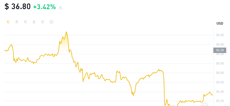 2024年09月07日OK币价格